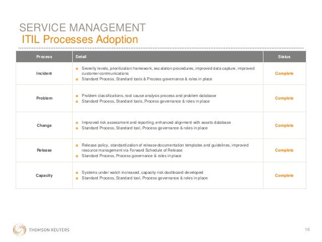 Business Disaster Planning For Terrorism Itil Incident Management Communication Plan Template Cms Emergency Preparedness Communication Plan Template